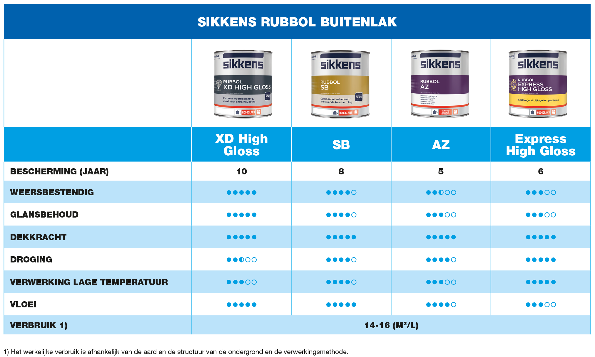 Sikkens Rubol buitenlak